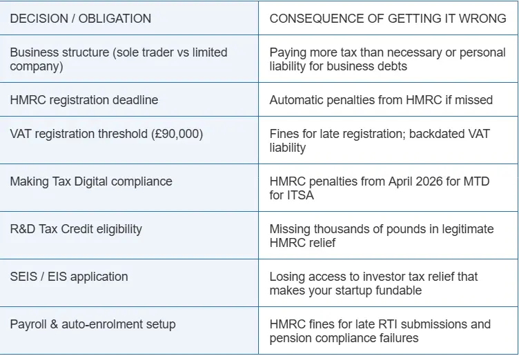 Accountants for Startups in London