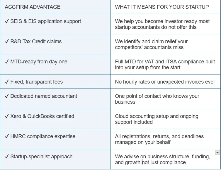 Accountants for Startups in London
