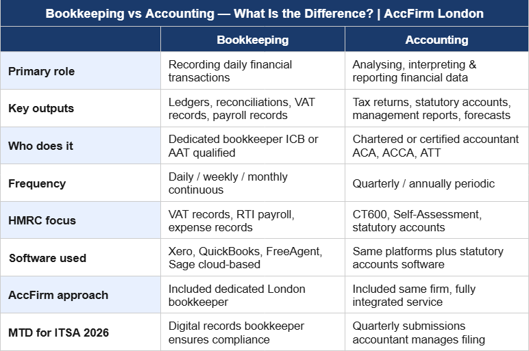 bookkeeping services for small business