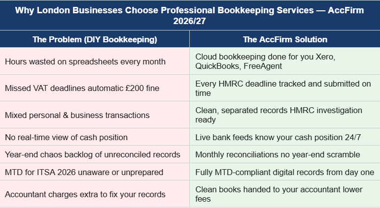 bookkeeping services in london