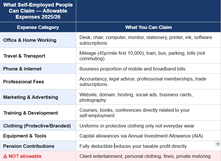 self employed accountants in london