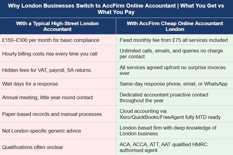 Cheap Online Accountant in London
