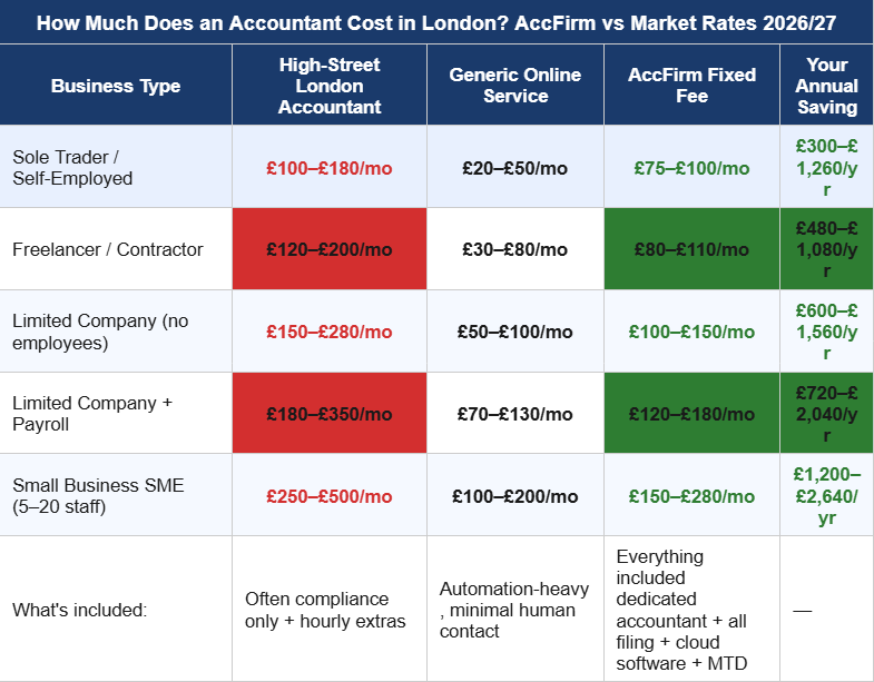 Cheap Online Accountants