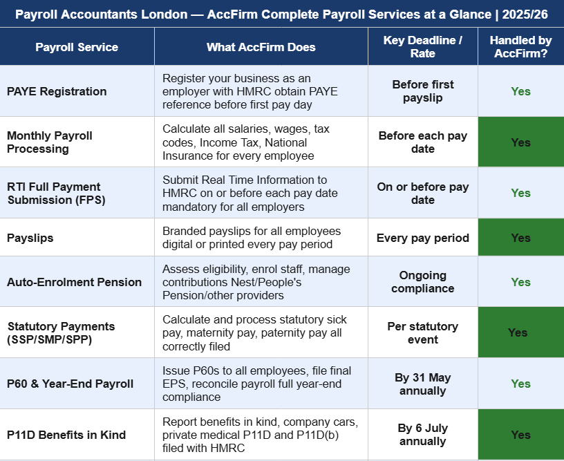 Payroll Accountants London