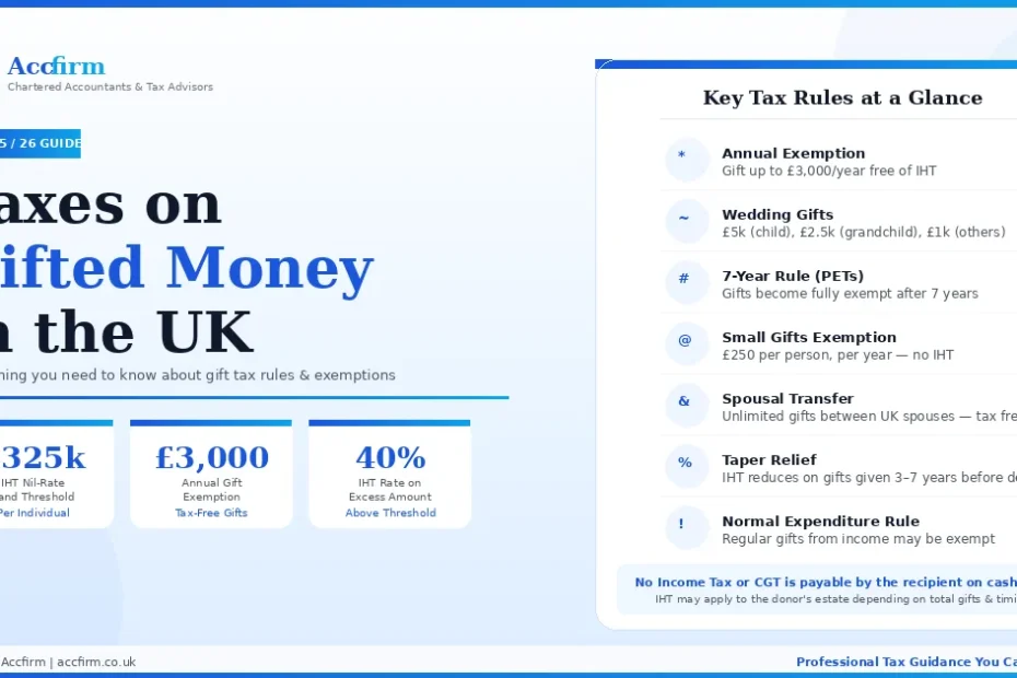 Taxes on Gifted Money UK