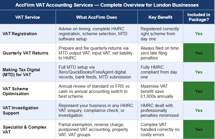 VAT Accounting Services