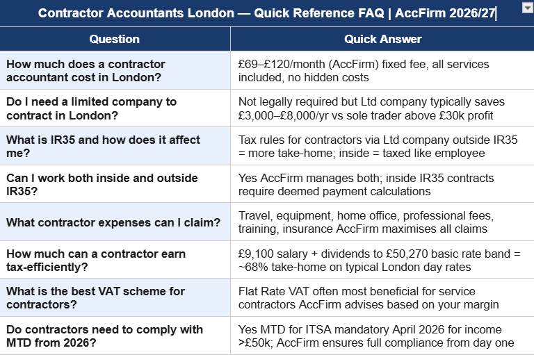 accountants for builders
