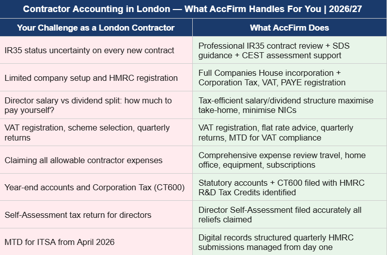 accountants for contractors in london