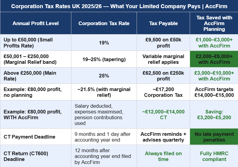accountants for limited company