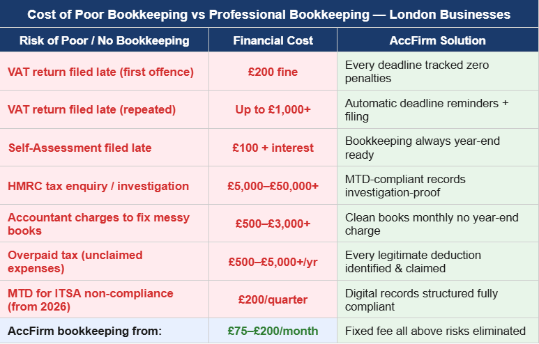 business bookkeeping services