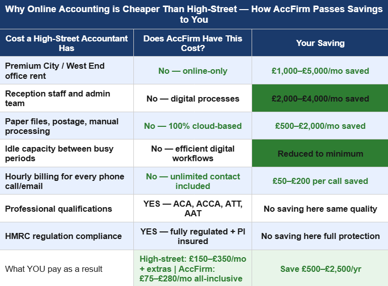 cheap accountants