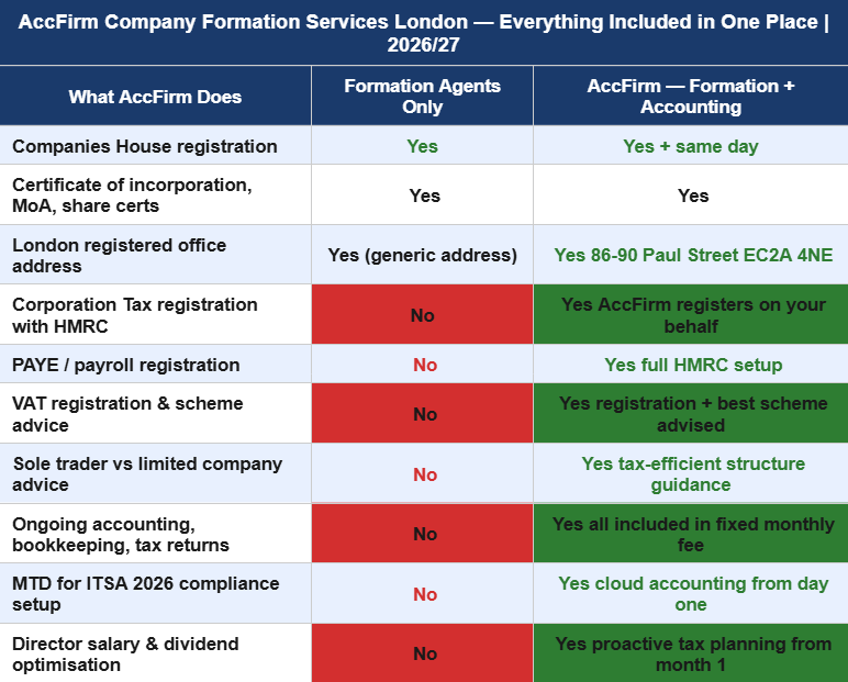 company formation services in London