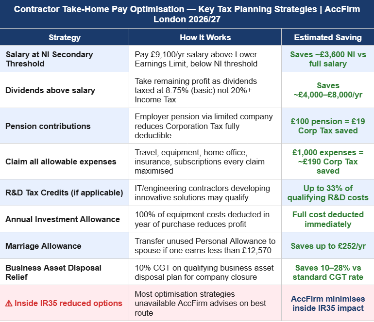 contractor accounting services
