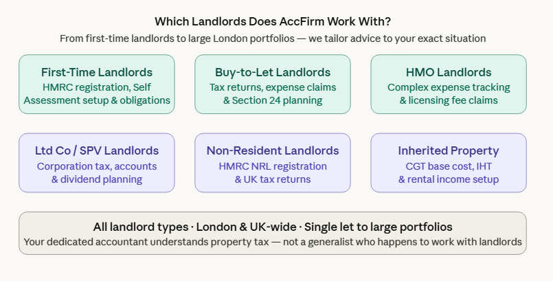 landlord accountants london