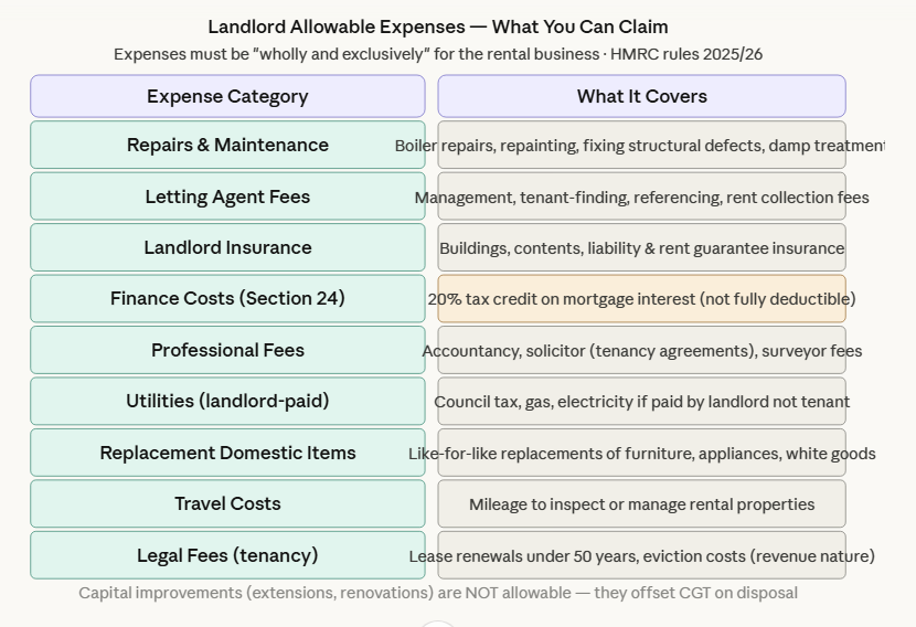 landlord accountants