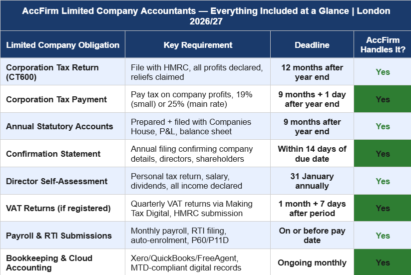 limited company accountants london