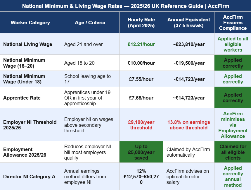 payroll accountants