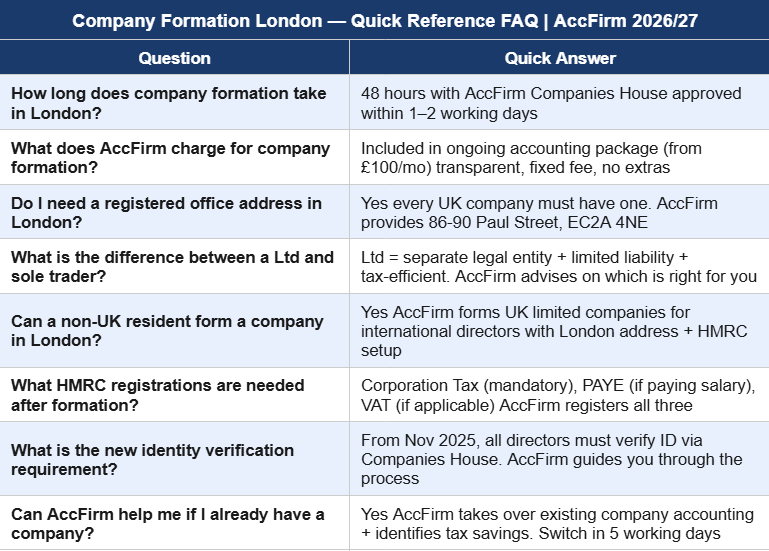 set up limited company london