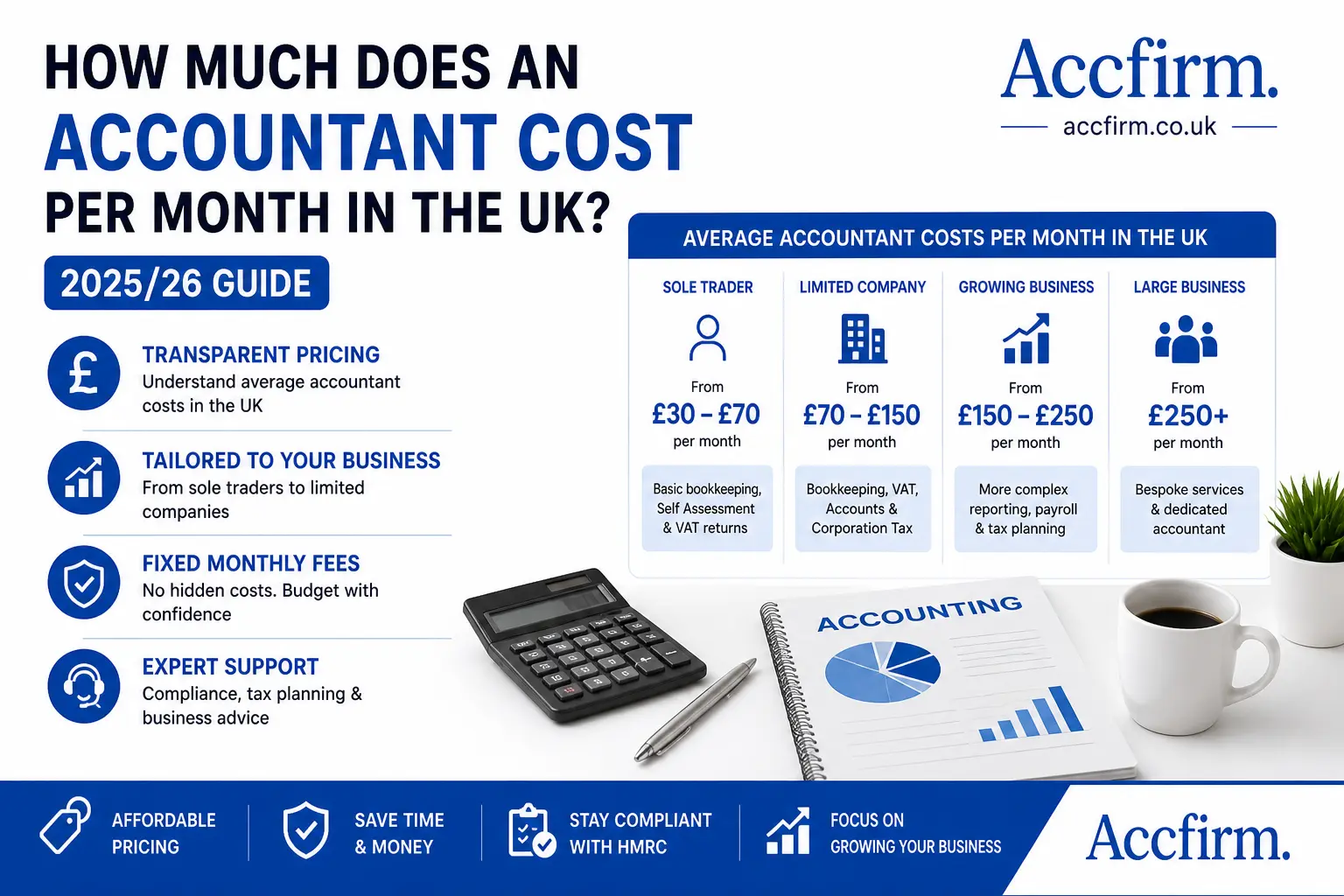 How Much Does an Accountant Cost Per Month UK 2026?