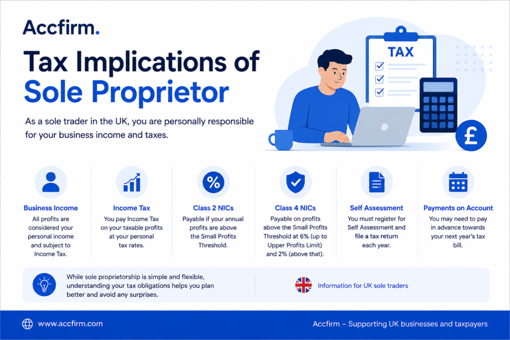Tax implications of sole proprietor 