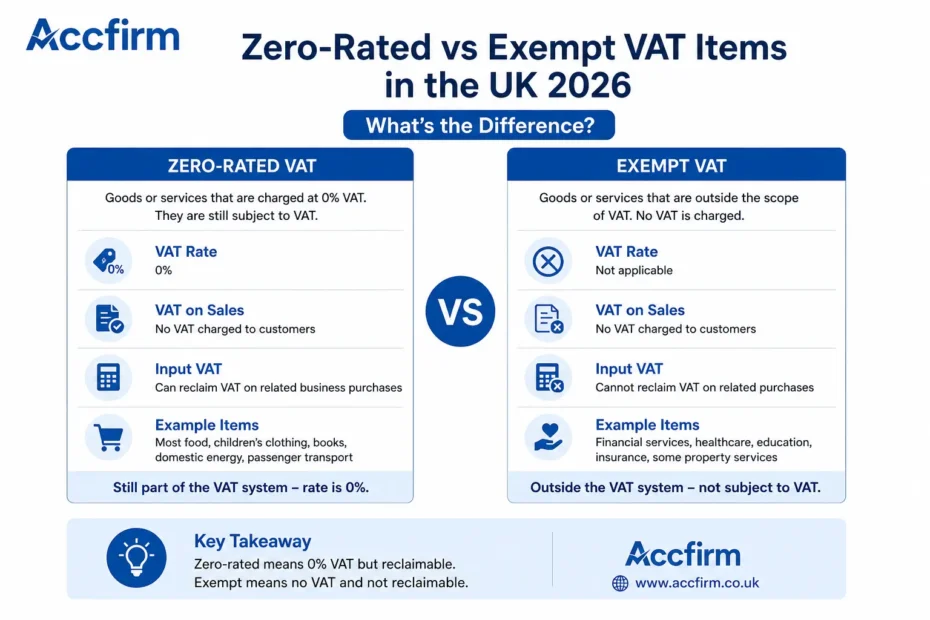 Zero-Rated vs Exempt VAT UK