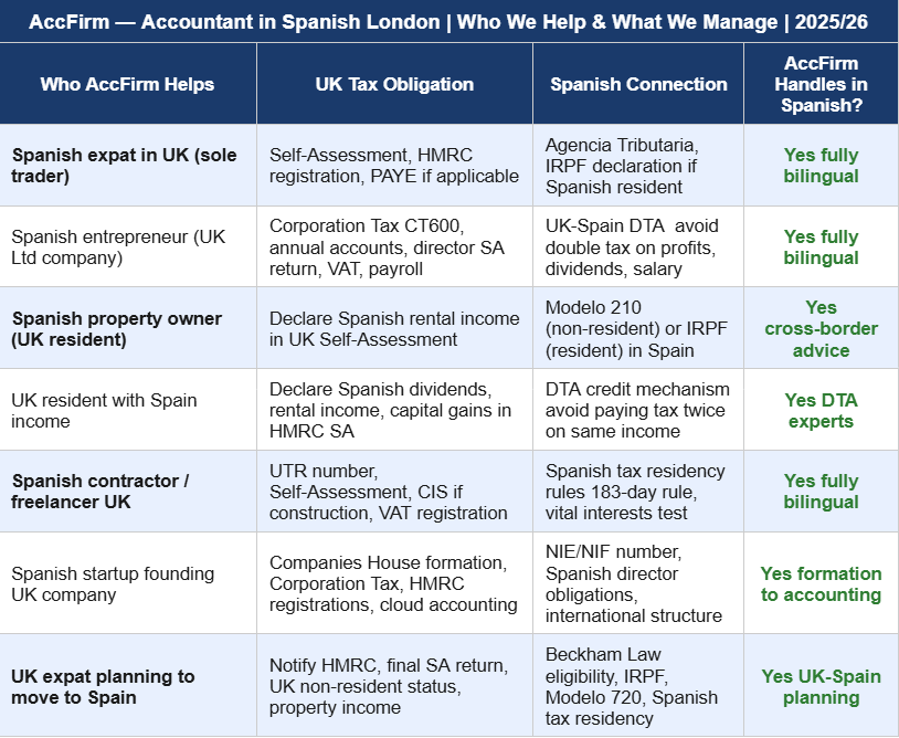 accountant in spanish