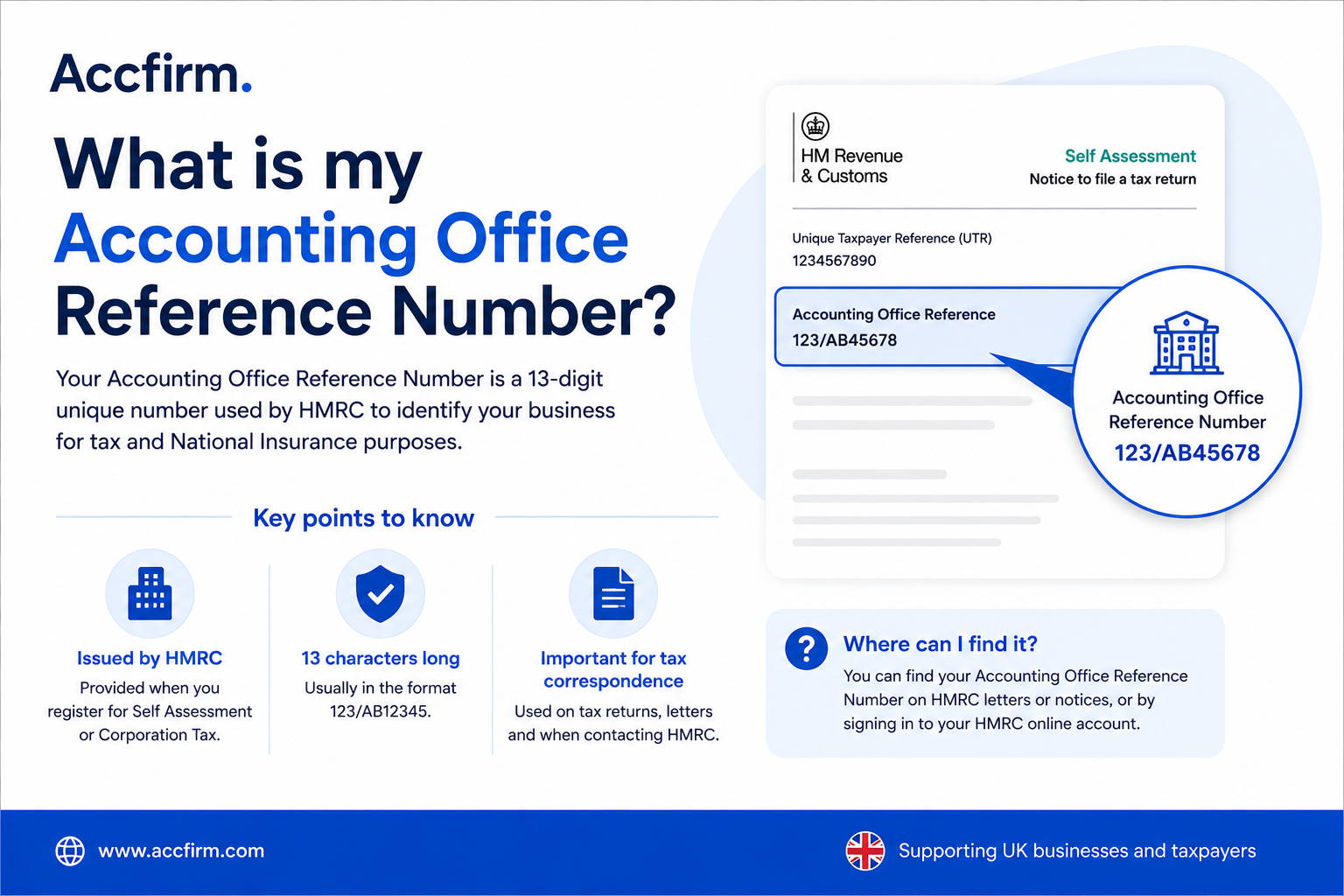 What Is My Accounting Office Reference Number? HMRC Guide 2026