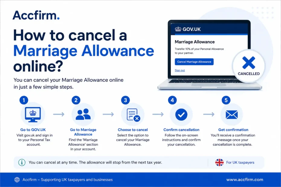 cancel marriage allowance online
