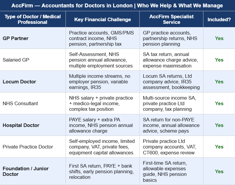 doctor accountants