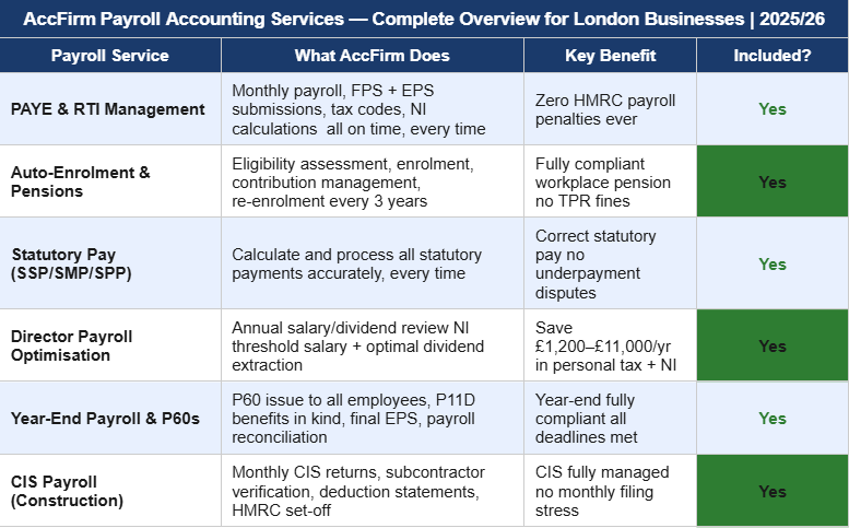 payroll accounting services london