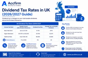 Dividend Tax Rates in UK (2026/2027 Guide)