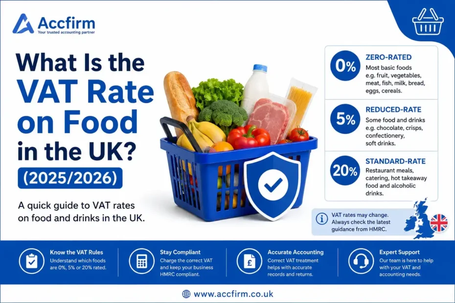 VAT Rate on Food in the UK