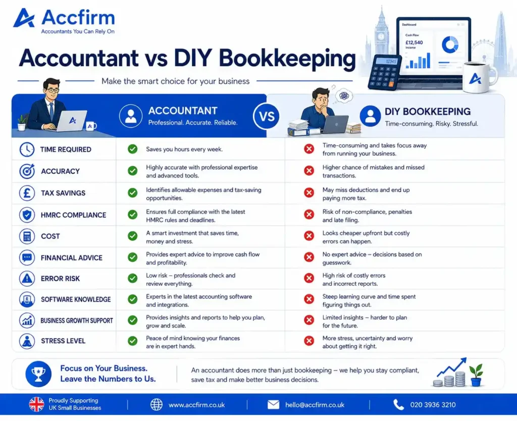 Accountant vs DIY Bookkeeping Comparison